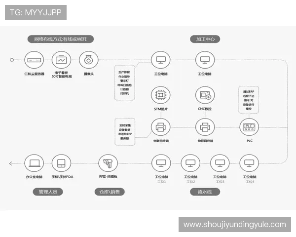 4008云顶科技不断优化云服务体系，提升客户体验，助力企业实现数字化转型的快速落地
