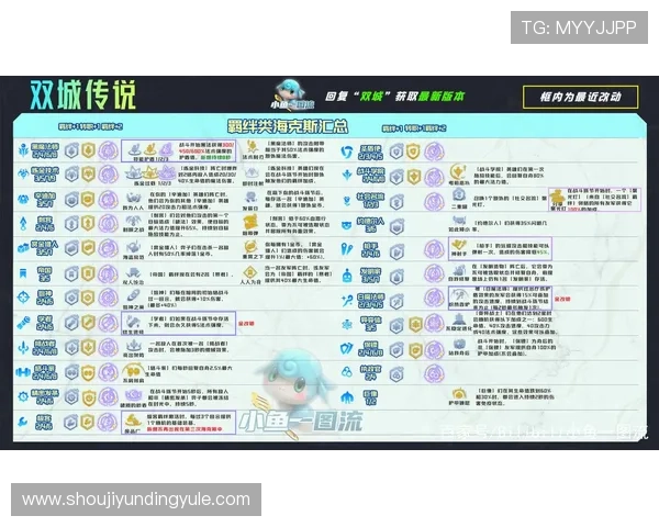 云顶娱乐模式怎么开全面攻略教你快速开启云顶娱乐模式提升游戏体验的方法