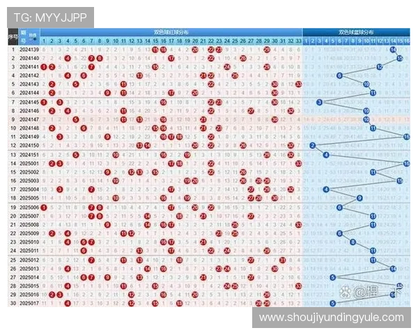 游戏快3最新开奖数据分析让你精准预测未来几期的开奖号码